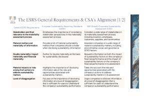 ESRS General Requirements and CSA Alignment.pdf